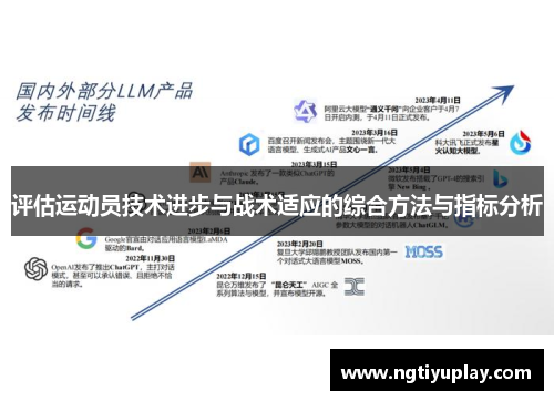 评估运动员技术进步与战术适应的综合方法与指标分析