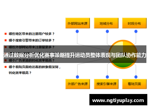 通过数据分析优化赛事策略提升运动员整体表现与团队协作能力