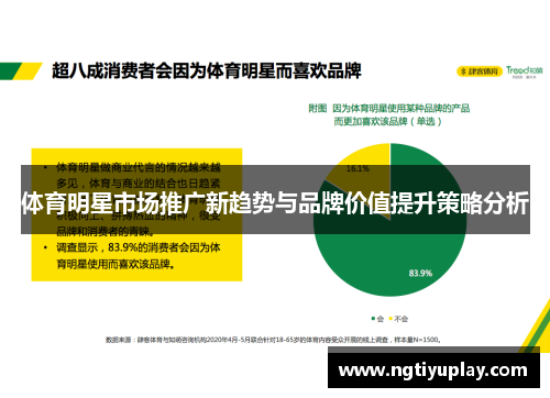 体育明星市场推广新趋势与品牌价值提升策略分析