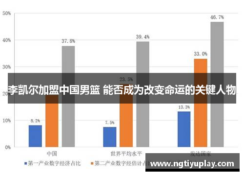 李凯尔加盟中国男篮 能否成为改变命运的关键人物