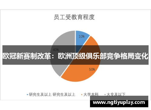 欧冠新赛制改革：欧洲顶级俱乐部竞争格局变化